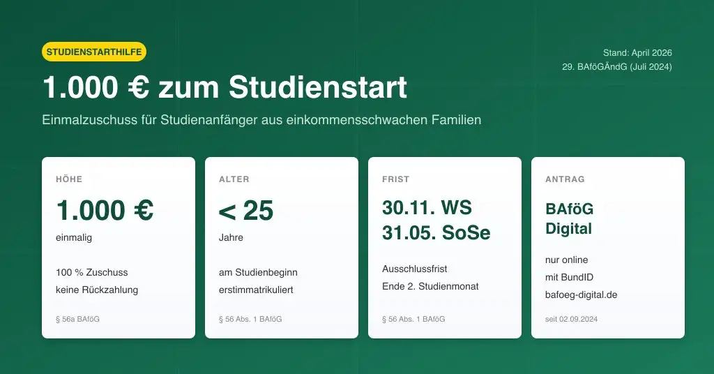 Studienstarthilfe 2026 – 1.000 € Einmalzuschuss für Studienanfänger aus einkommensschwachen Familien