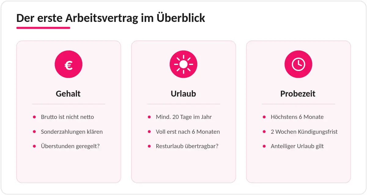 Infografik: Der erste Arbeitsvertrag im Überblick mit Gehalt, Urlaub und Probezeit