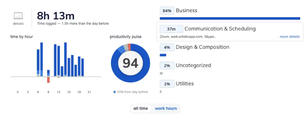 RescueTime - Apps für Studenten