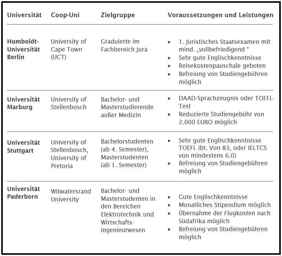 Auslandssemester Südafrika