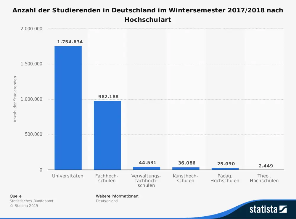 unterschied fachhochschule universität